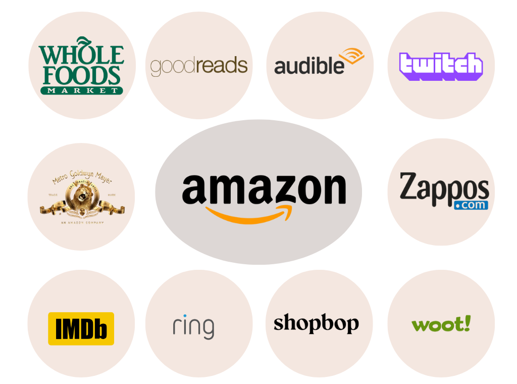 how to boycott Amazon